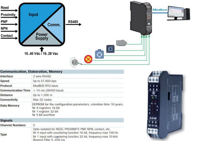 Modbus rtu là gì | Rs485 và Rs232 là gì ? | Mô hình master slave
