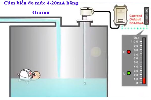 cảm biến đo mức nước omron