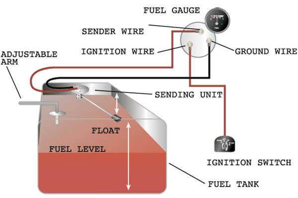 giá phao điện chống tràn 1988 bayliner ignition switch diagram wiring schematic 