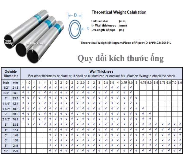 Đặc điểm kỹ thuật và ưu điểm của ống inox 1/4 inch