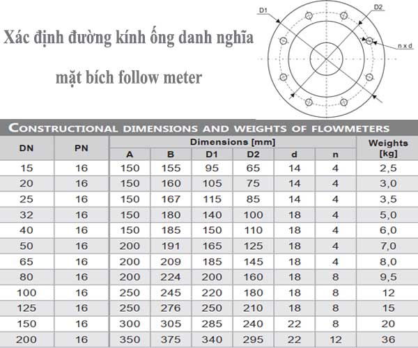xác định đường kính ống danh nghĩa follow meter