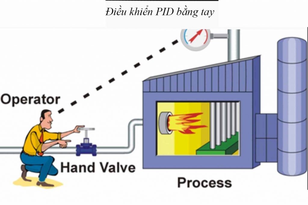 Điều khiển nhiệt độ bằng pid do con người vận hành