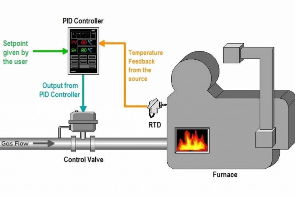 Cài đặt và điều khiển pid trong biến tần intv schneider atv340