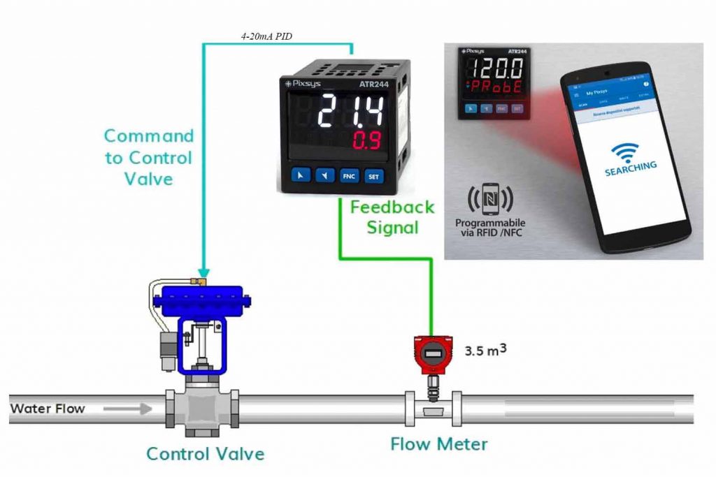 Đồng hồ Pid controller atr244-12abc hãng pixsys điều khiển van