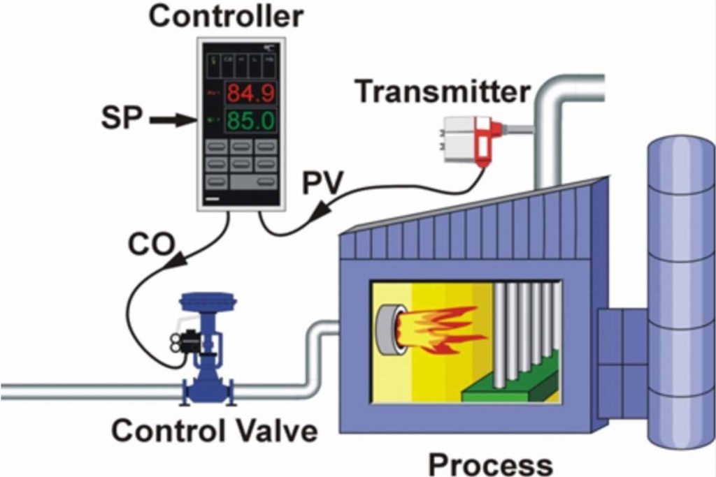 Thuật toán điều khiển áp suất bằng pid controller là gì