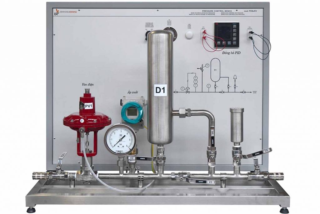 thuật toán điều khiển áp suất bằng pid controller